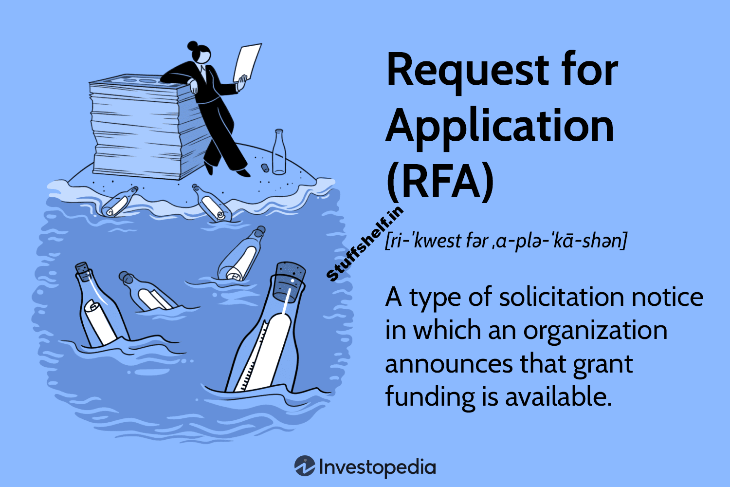 Introduction to Request for Application (RFA)