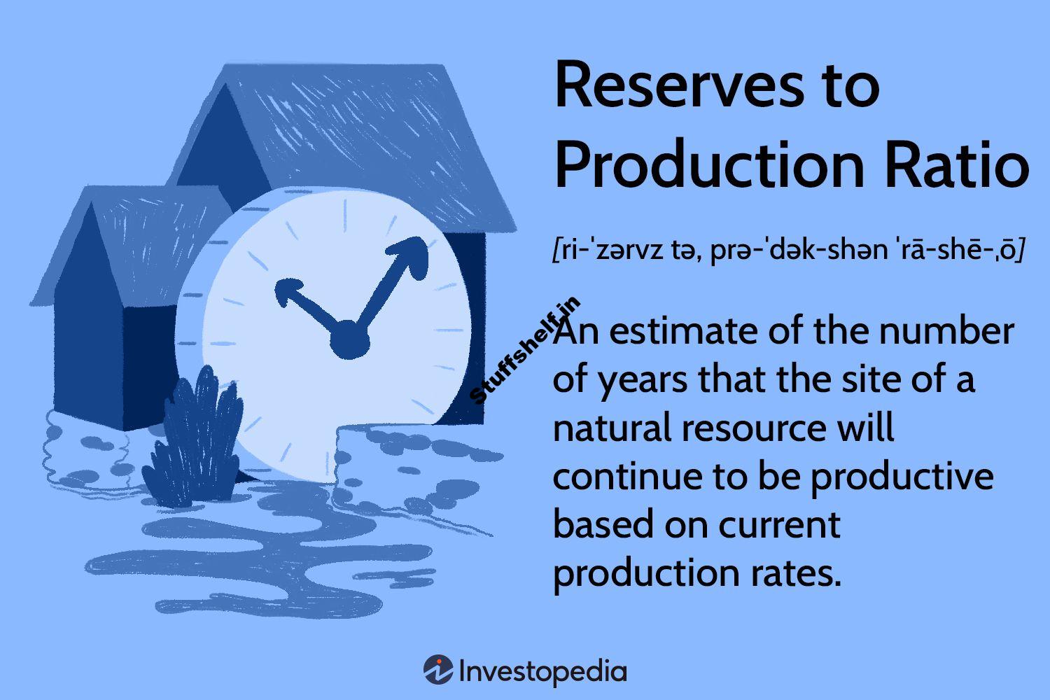 Reserves-to-Production Ratio Definition