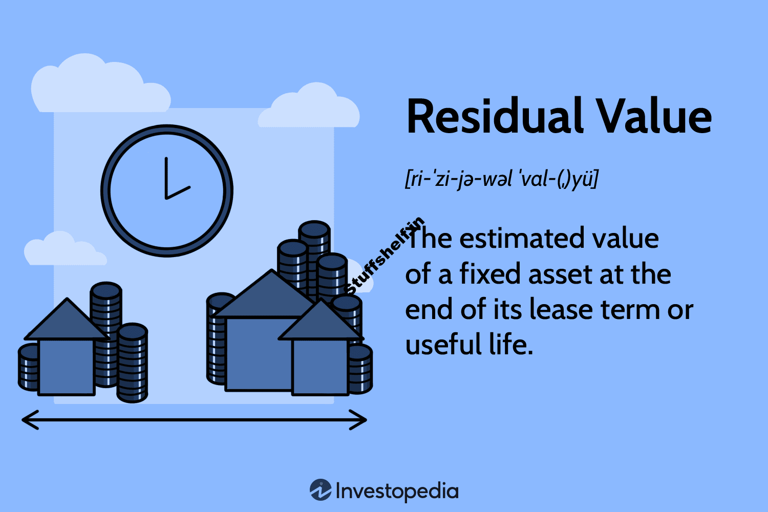 Residual Value Explained, With Calculation and Examples