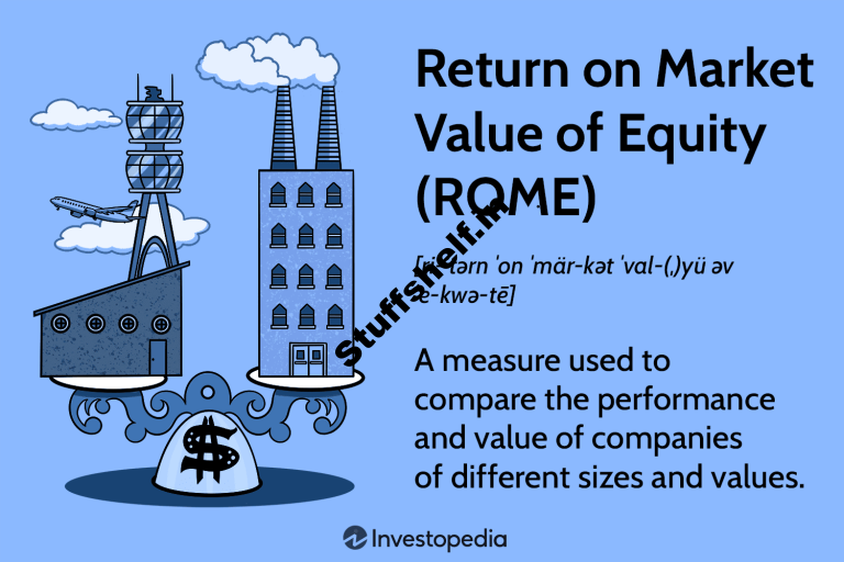 Return on Market Price of Equity (ROME) Definition