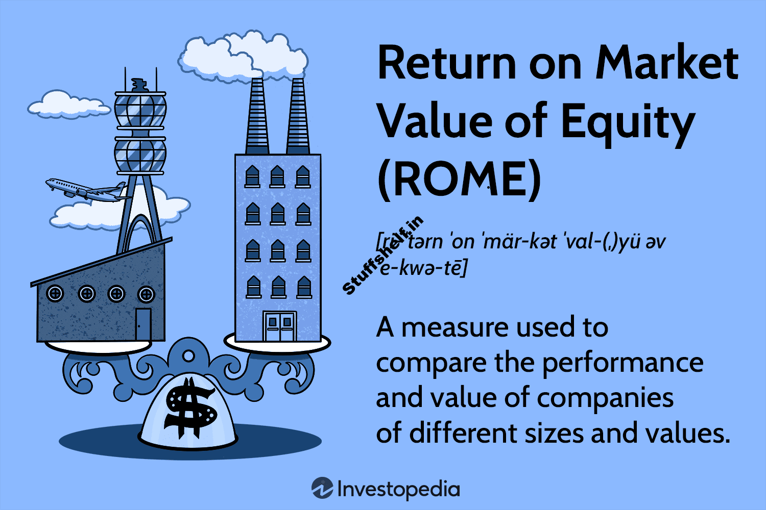 Return on Market Value of Equity ROME Definition