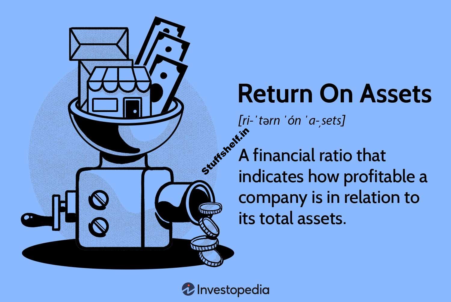 Formula and ‘Good’ ROA Defined