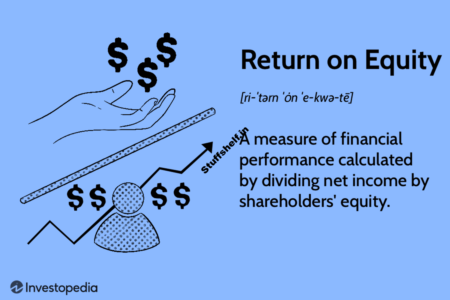 Return on Equity (ROE) Calculation and What It Means