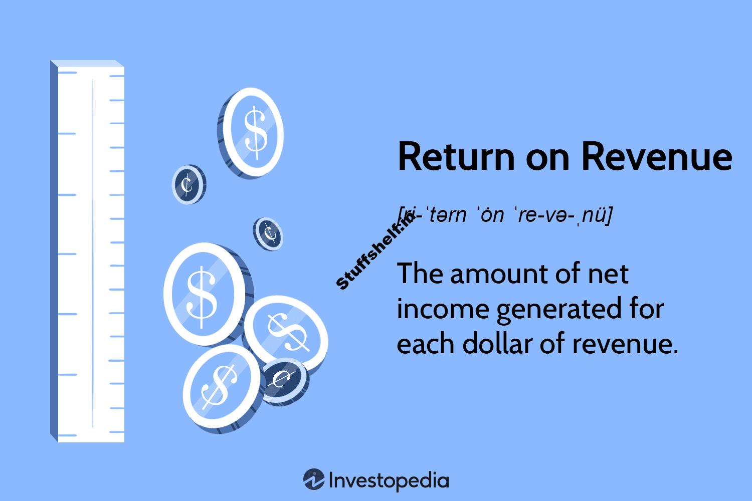 What Is Return on Revenue: Formulas, Calculations and Application