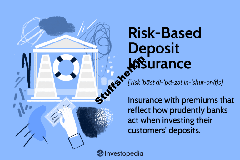 Risk-Based totally Deposit Insurance policy Definition