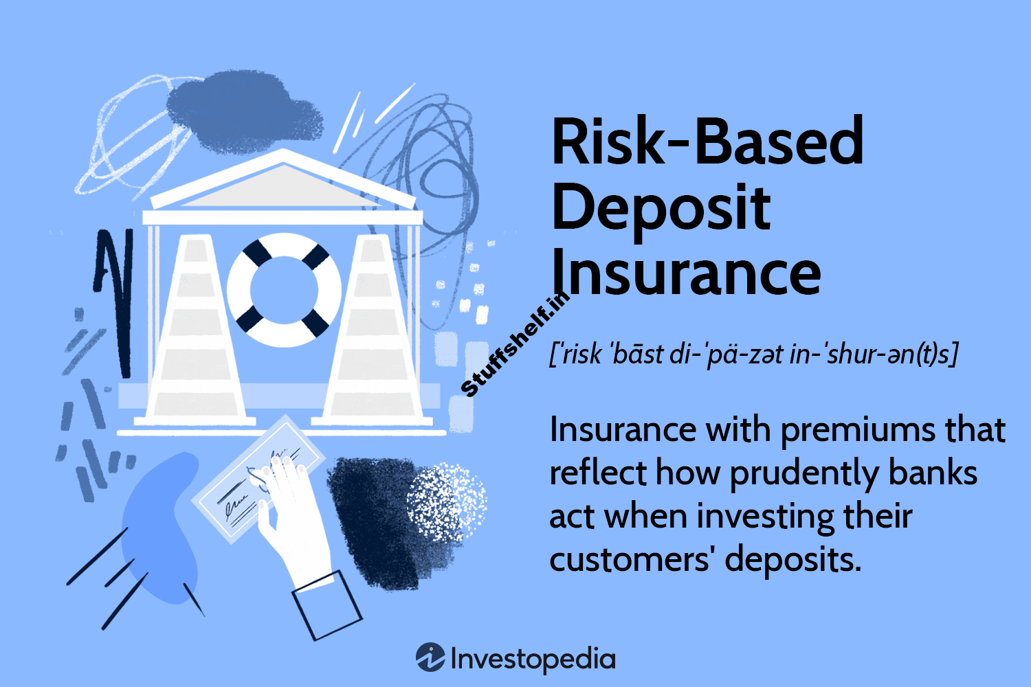 Risk-Based Deposit Insurance Definition