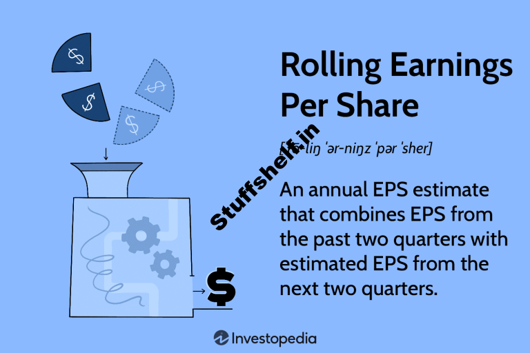 Rolling EPS Definition