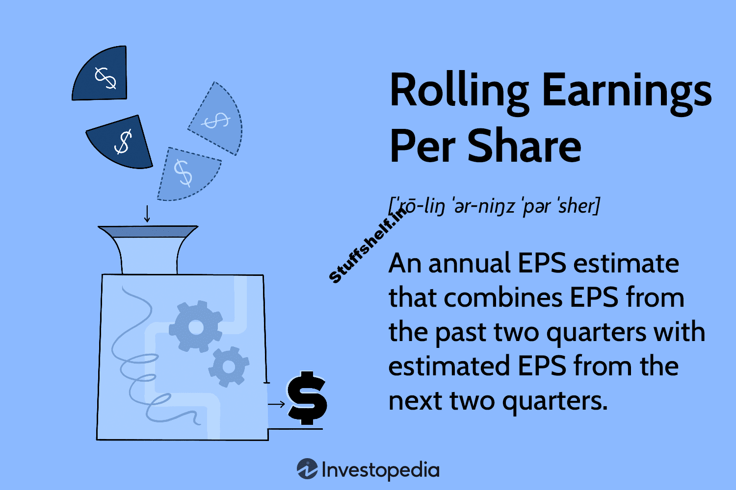 Rolling EPS Definition