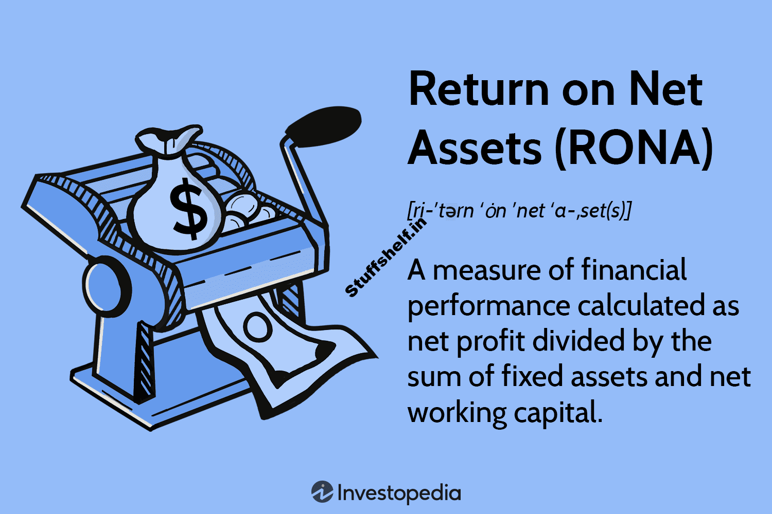 Return on Net Assets (RONA): Definition, Formula, Example