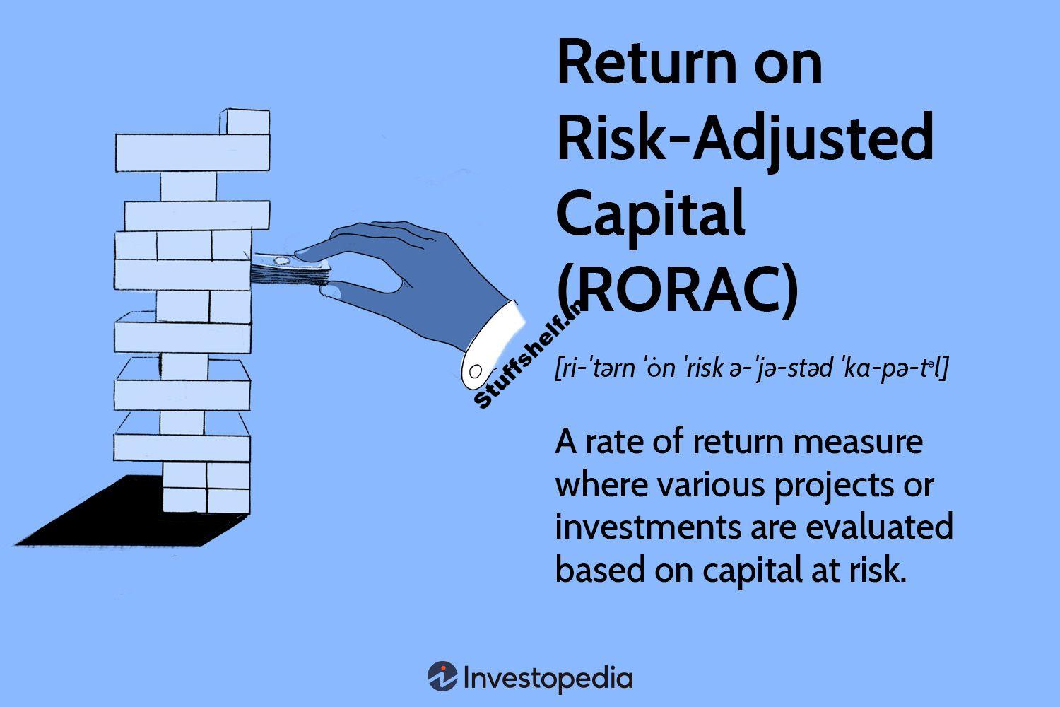 Return on Risk Adjusted Capital RORAC Formula Example