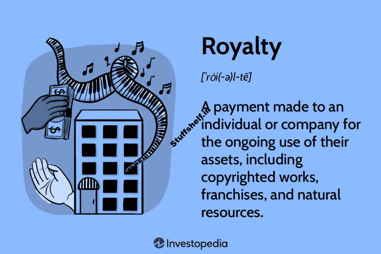 What Is a Royalty? How Payments Work and Types of Royalties