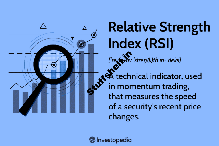 Relative Energy Index (RSI) Indicator Outlined With Gadget