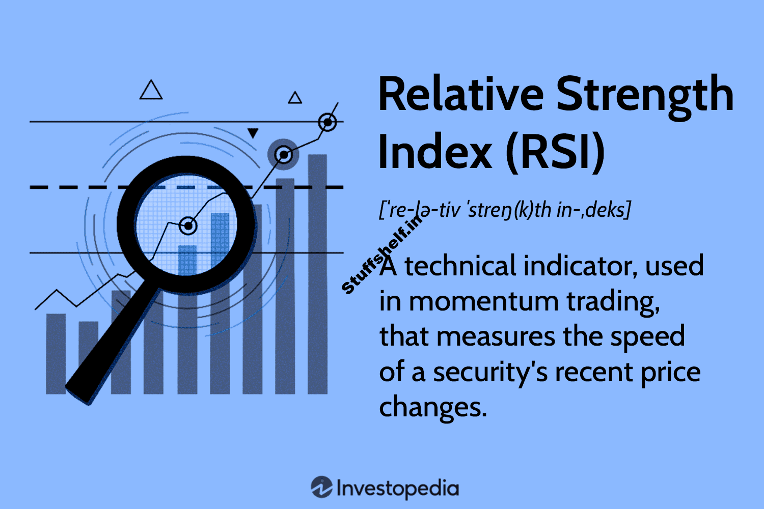 Relative Strength Index (RSI) Indicator Explained With Formula