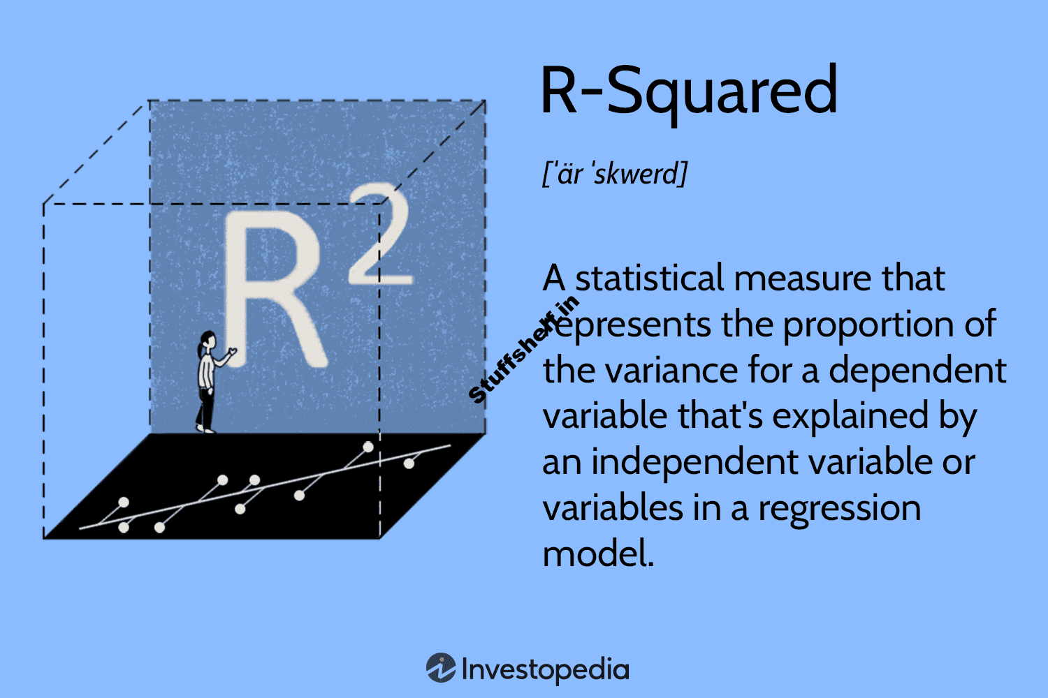 R-Squared Formula, Regression, and Interpretations