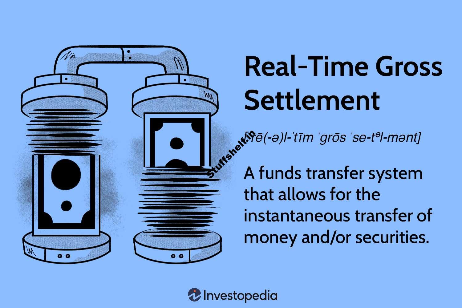 Real Time Gross Settlement RTGS Definition Benefits