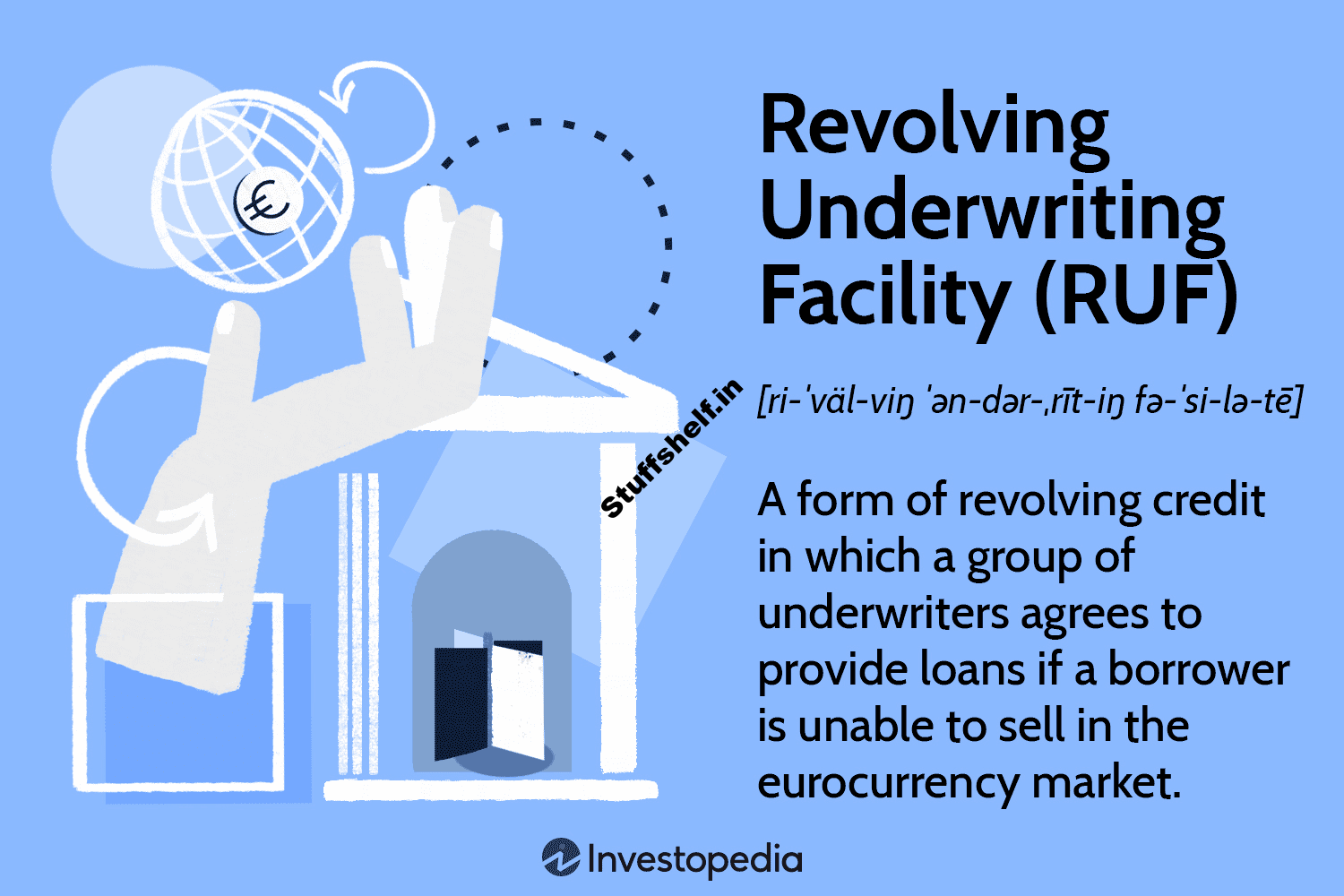 Revolving Underwriting Facility (RUF) Definition