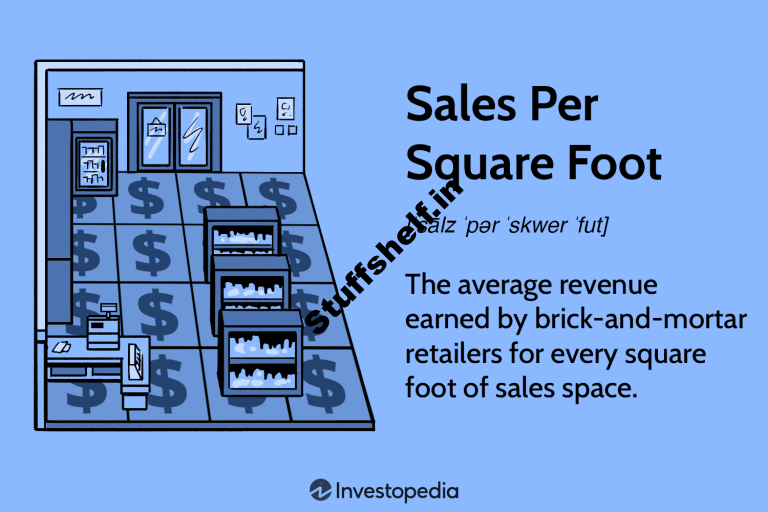 Product sales in line with Sq. Foot Definition