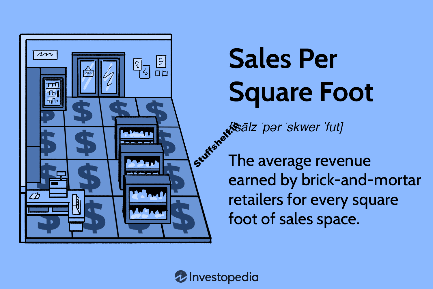 Sales per Square Foot Definition