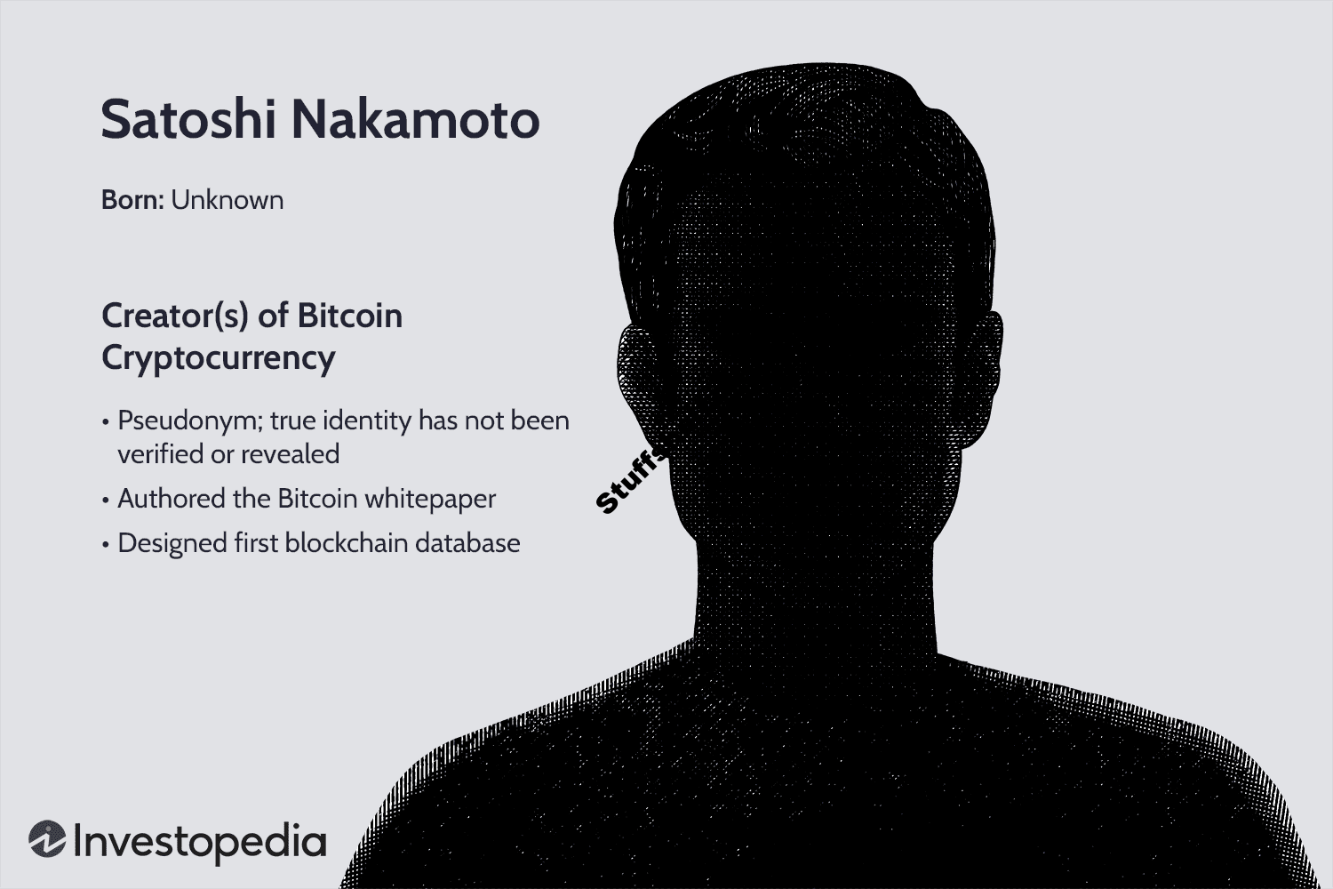 Who Is Satoshi Nakamoto?