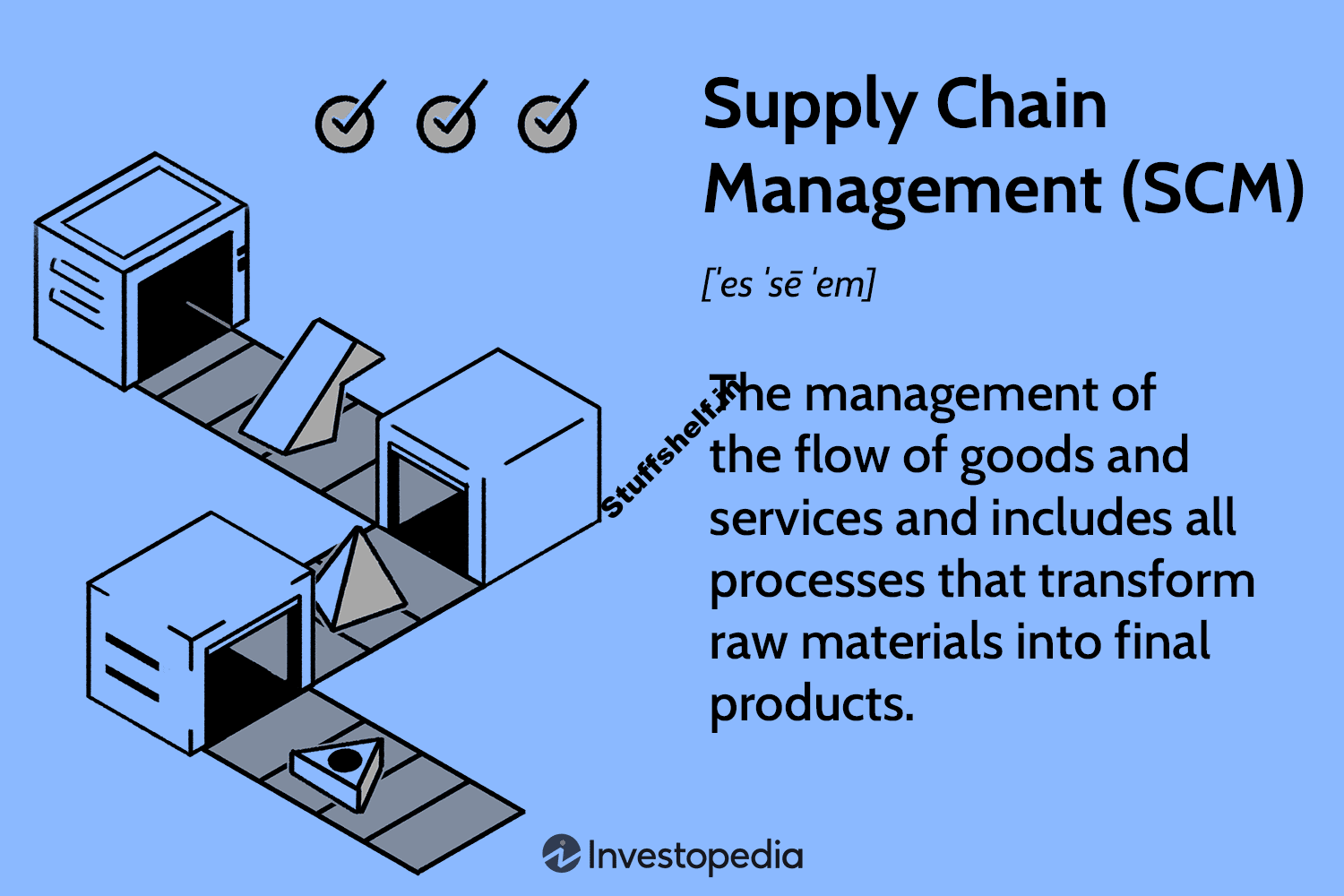 How It Works and Why It Is Important