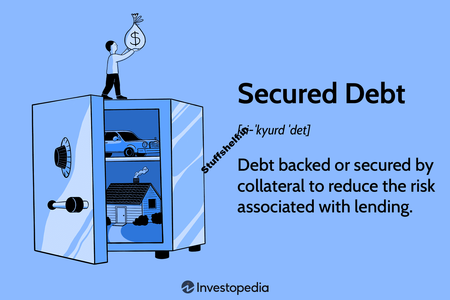 Secured Debt Definition