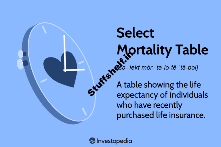 Select Mortality Table Definition