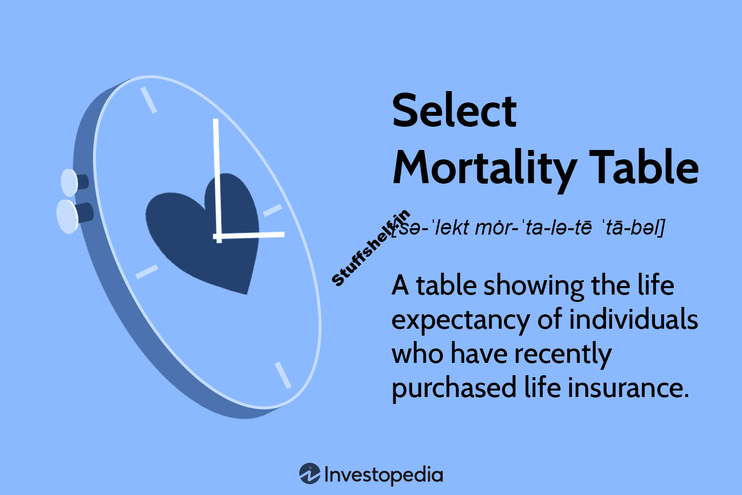 Select Mortality Table Definition