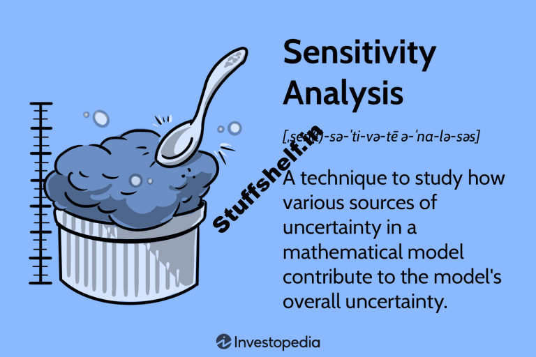 Sensitivity Analysis Definition