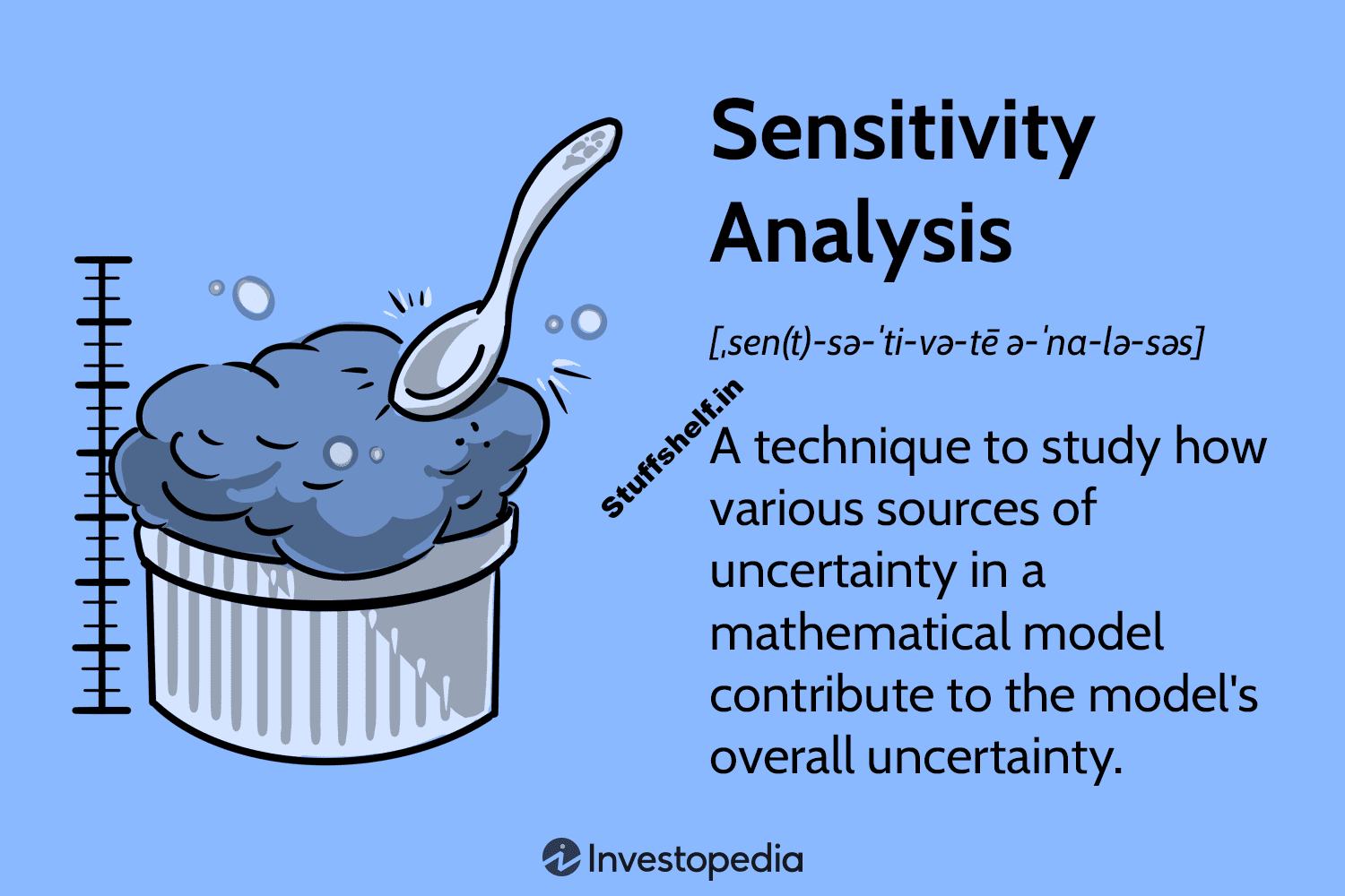 Sensitivity Analysis Definition