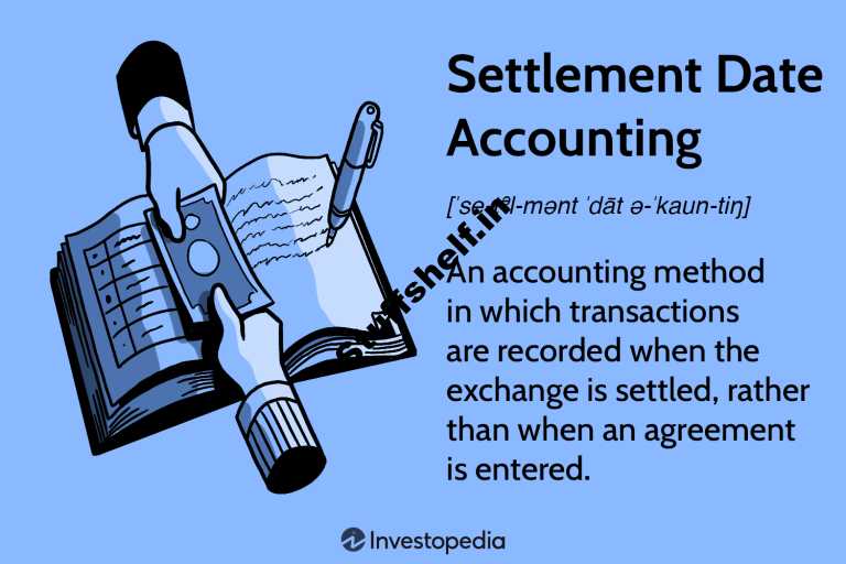 Settlement Date Accounting Definition