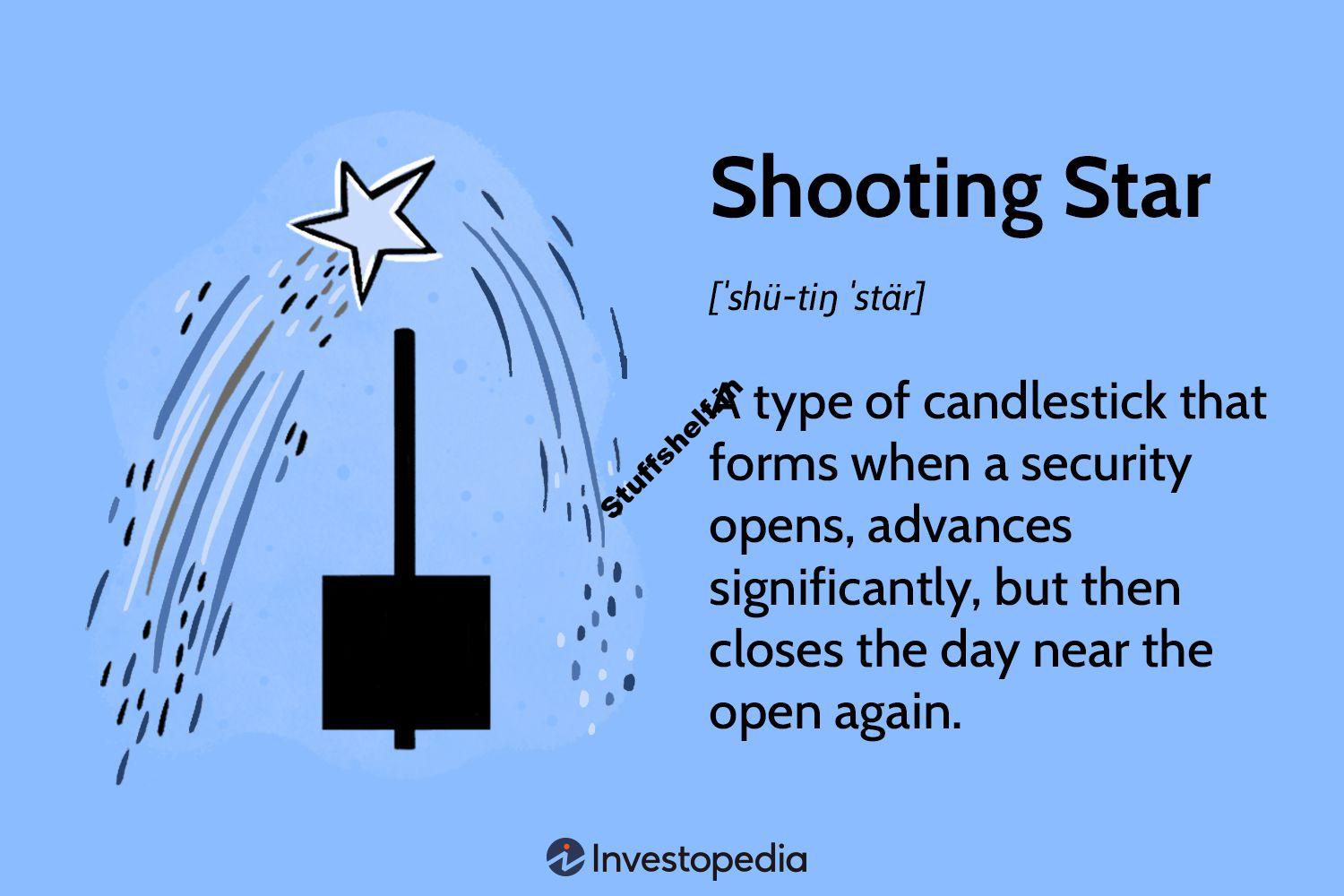 What It Means in Stock Trading, With an Example