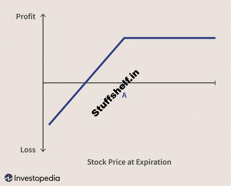 Definition, How It Works, Risks, and Example