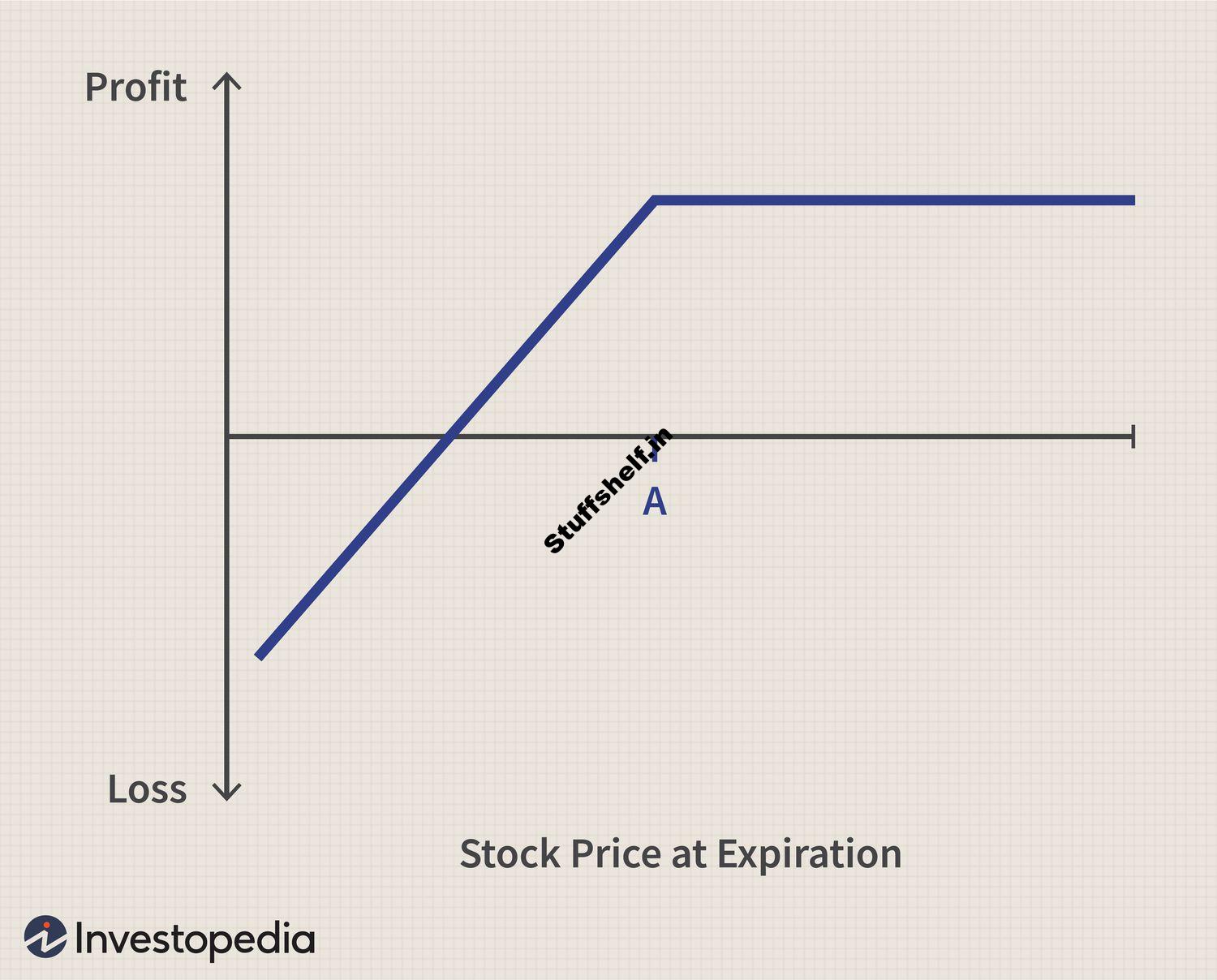 Definition How It Works Risks and Example