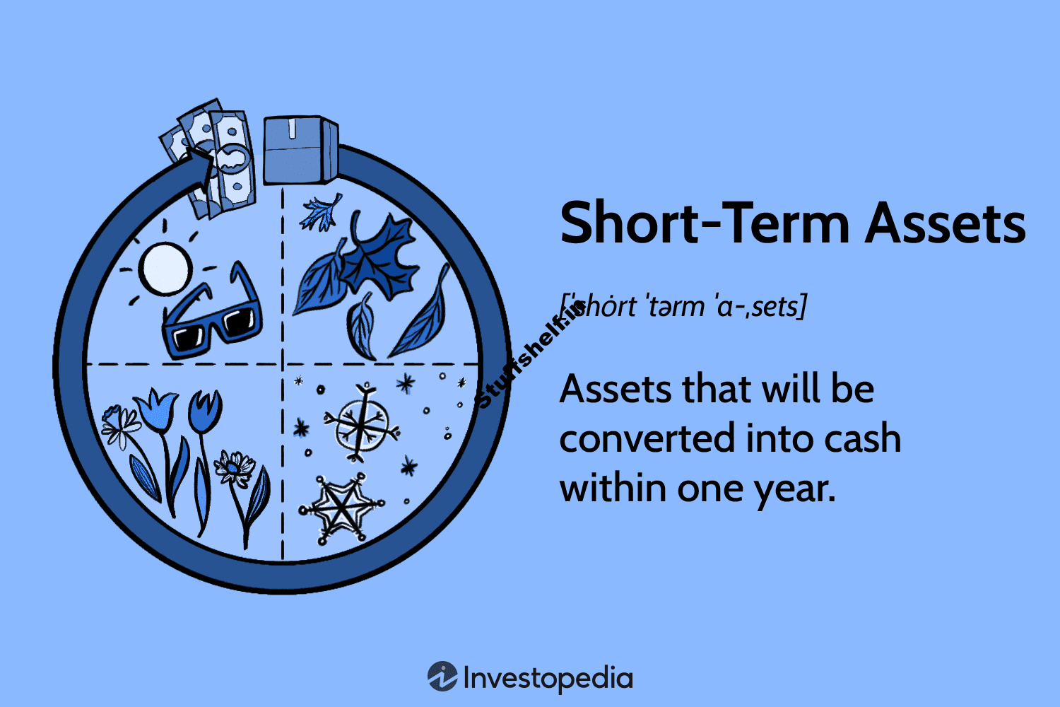 Short Term Assets Definition