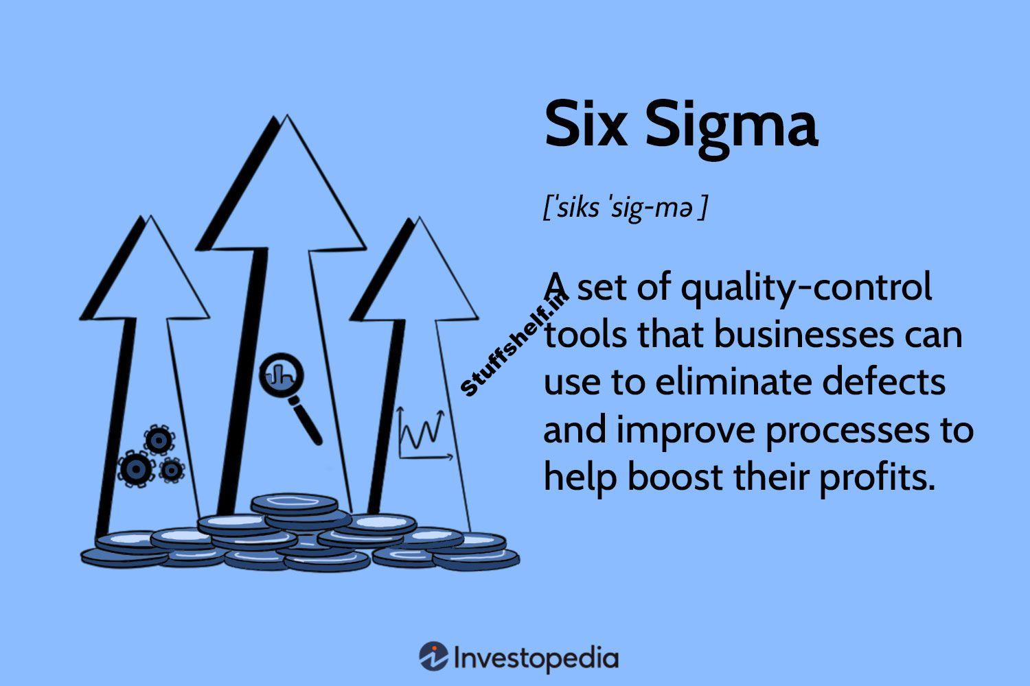 Six Sigma: Methodology and Belt Rankings