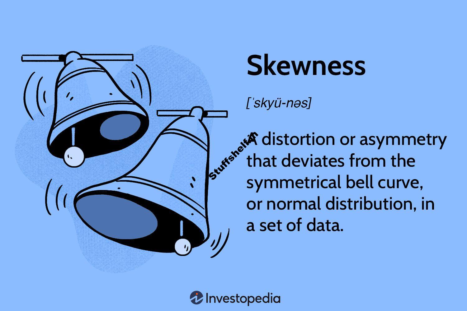 Positively and Negatively Skewed Defined with Formula