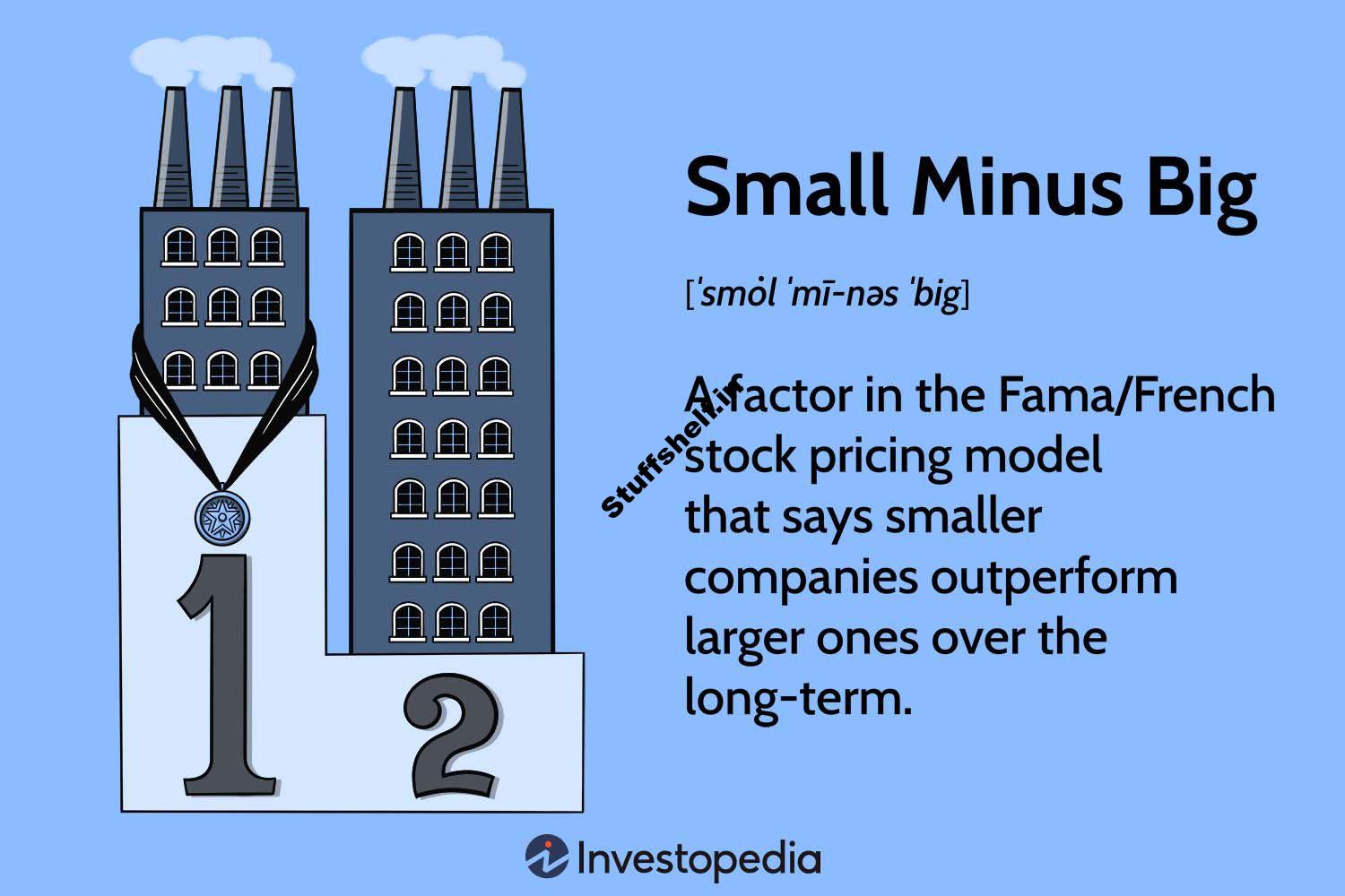 Definition and Role in FamaFrench Model