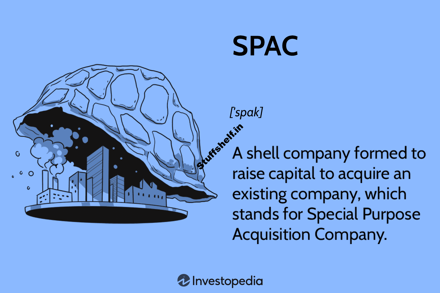 Special Purpose Acquisition Company SPAC Explained Examples and Risks