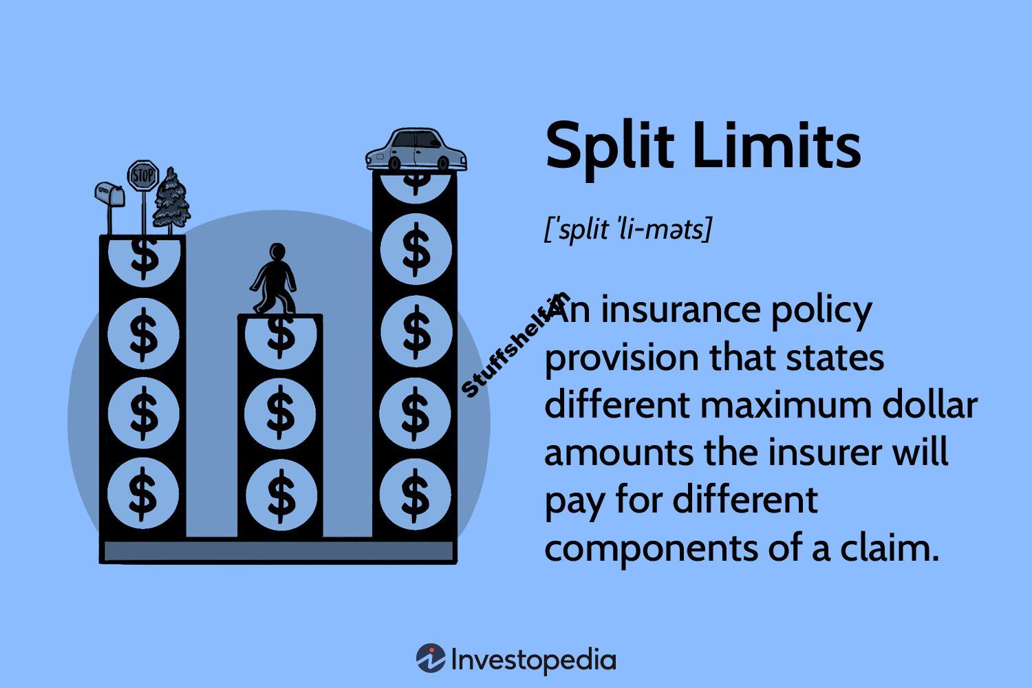 Split Limits Definition