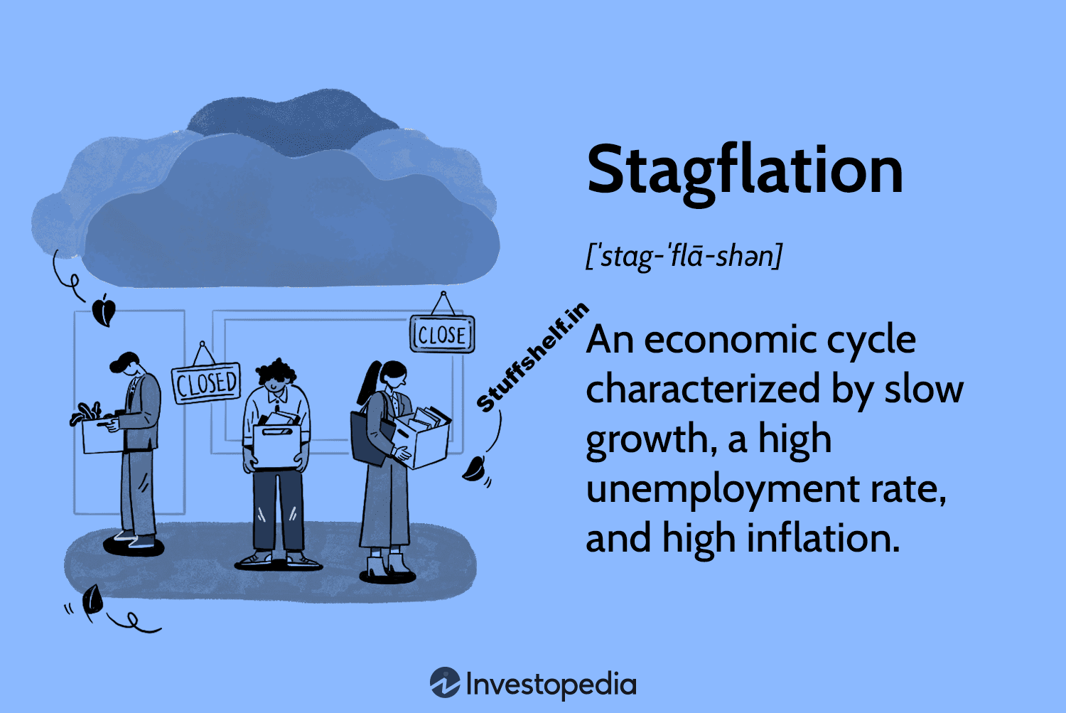 What Is Stagflation, What Causes It, and Why Is It Bad?