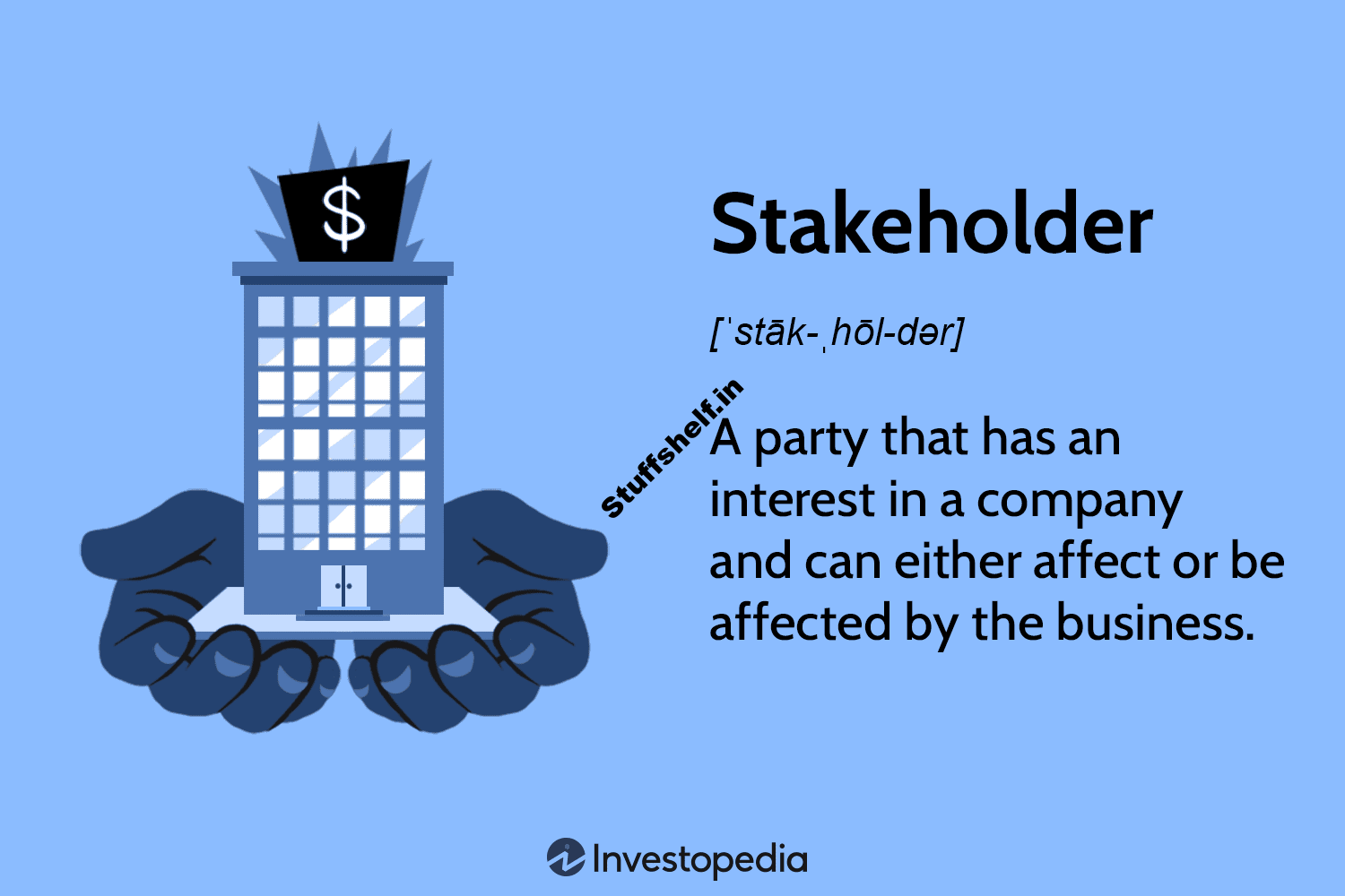 What Are Stakeholders: Definition, Types, and Examples