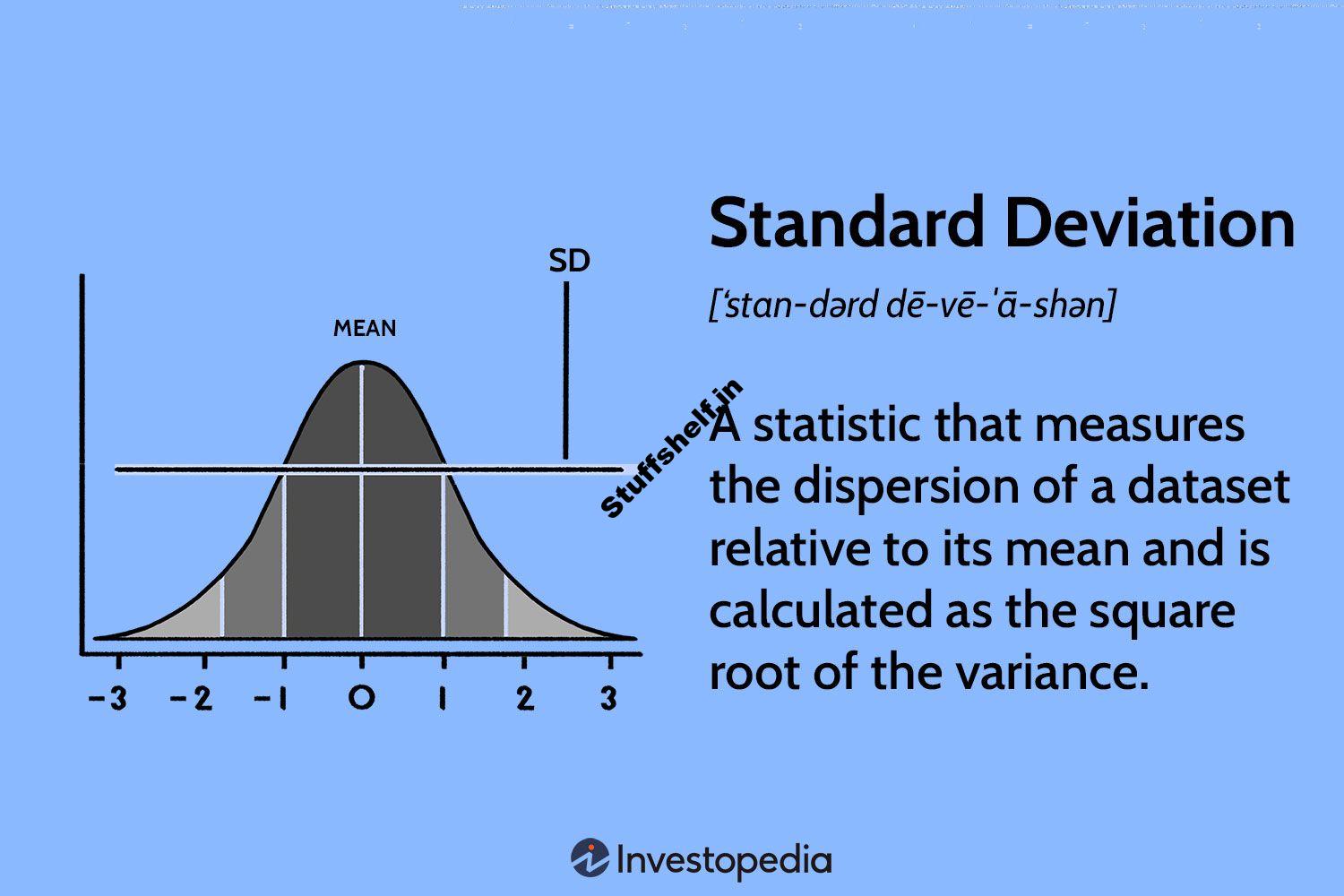 Standard Deviation Formula and Uses vs. Variance