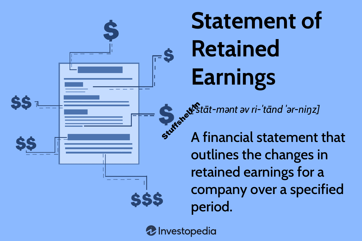 What Is a Statement of Retained Earnings? What It Includes