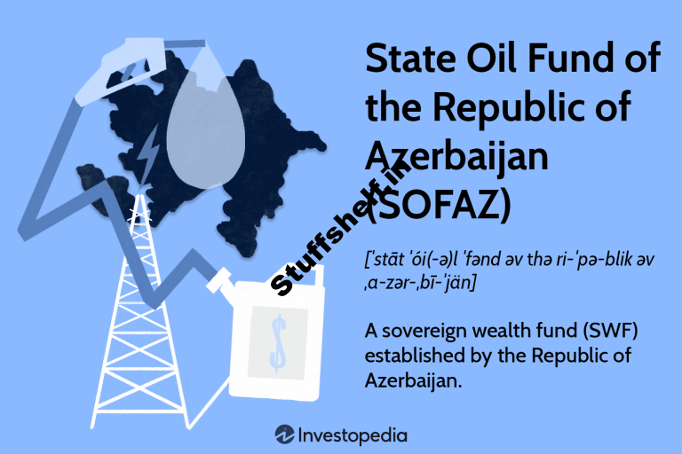 State Oil Fund of the Republic of Azerbaijan SOFAZ Definition