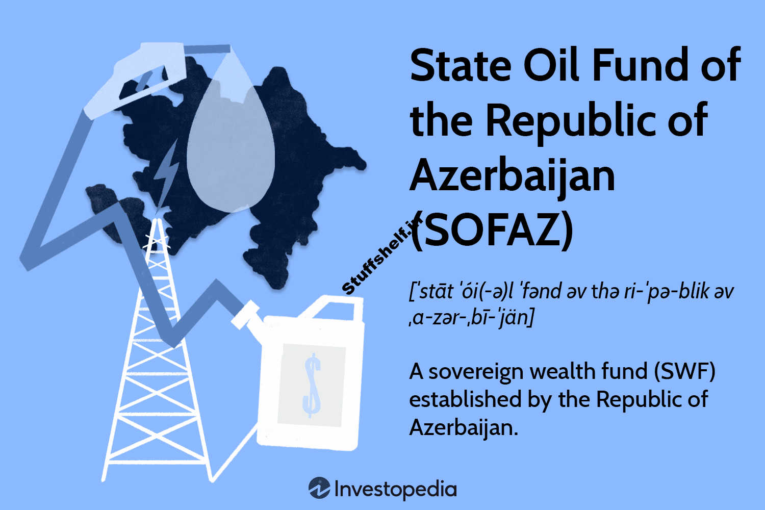 State Oil Fund of the Republic of Azerbaijan SOFAZ Definition