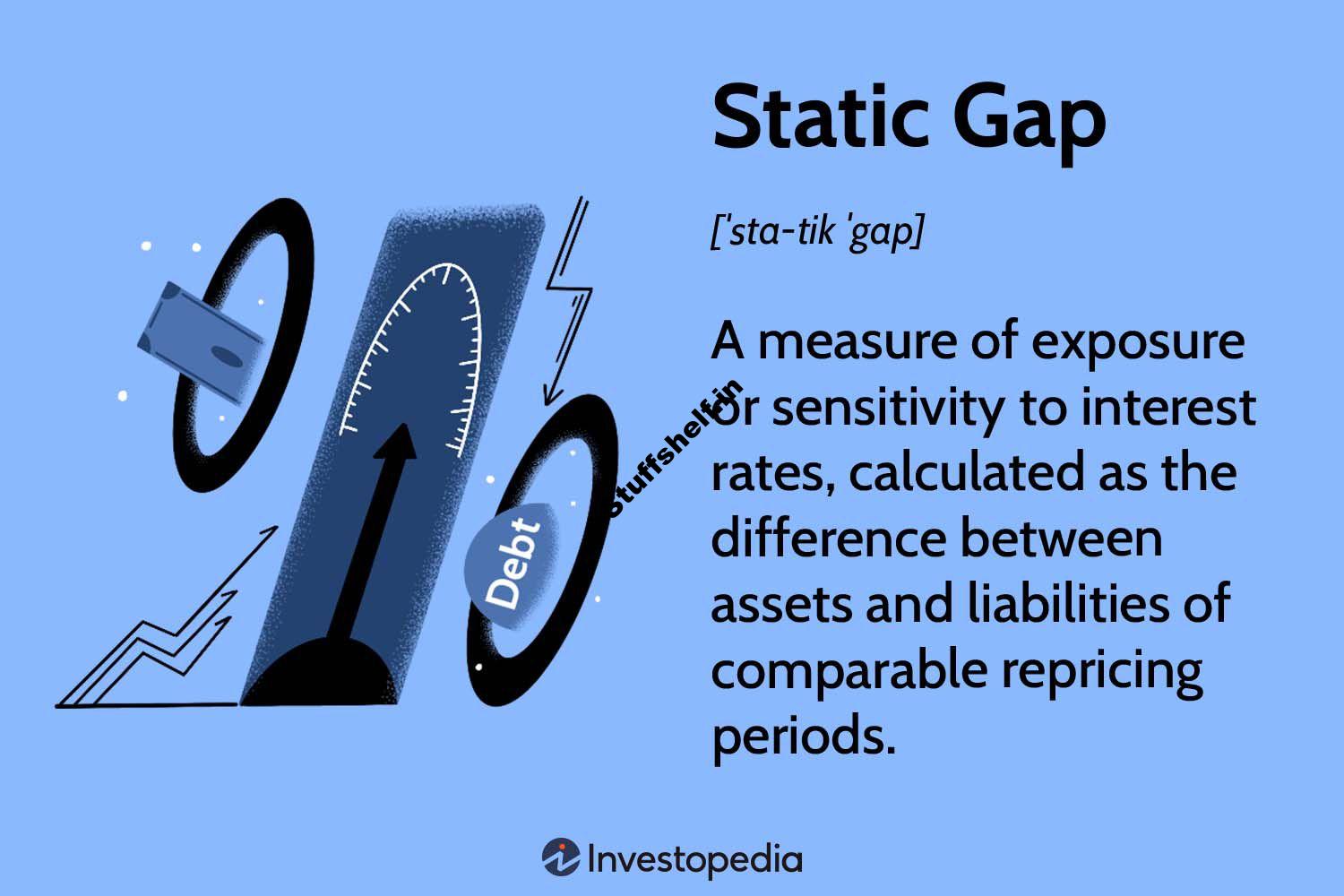 Static Gap Definition