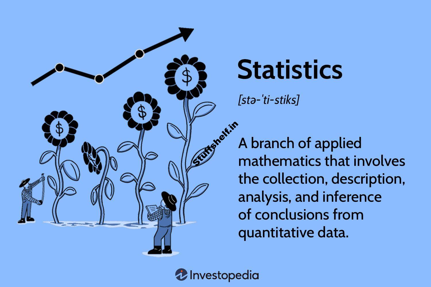 Statistics in Math Definition Types and Importance