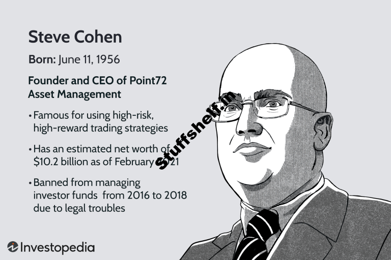 Who Is Steve Cohen Net Worth Background and Downfall