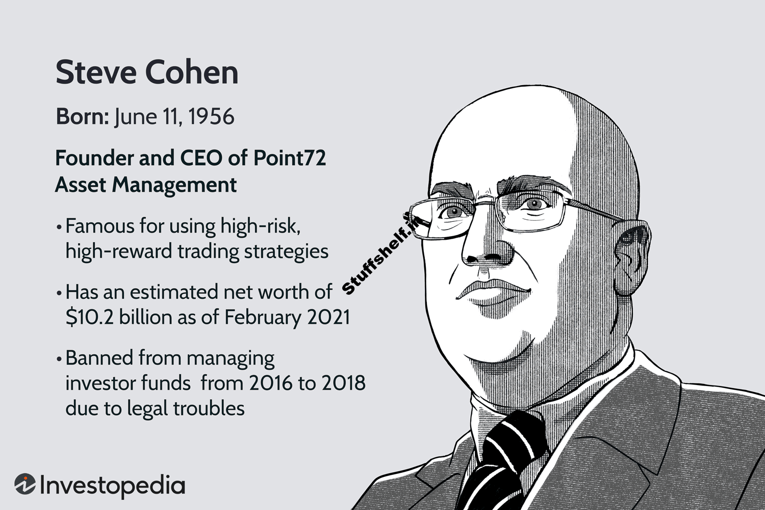 Who Is Steve Cohen? Net Worth, Background, and Downfall