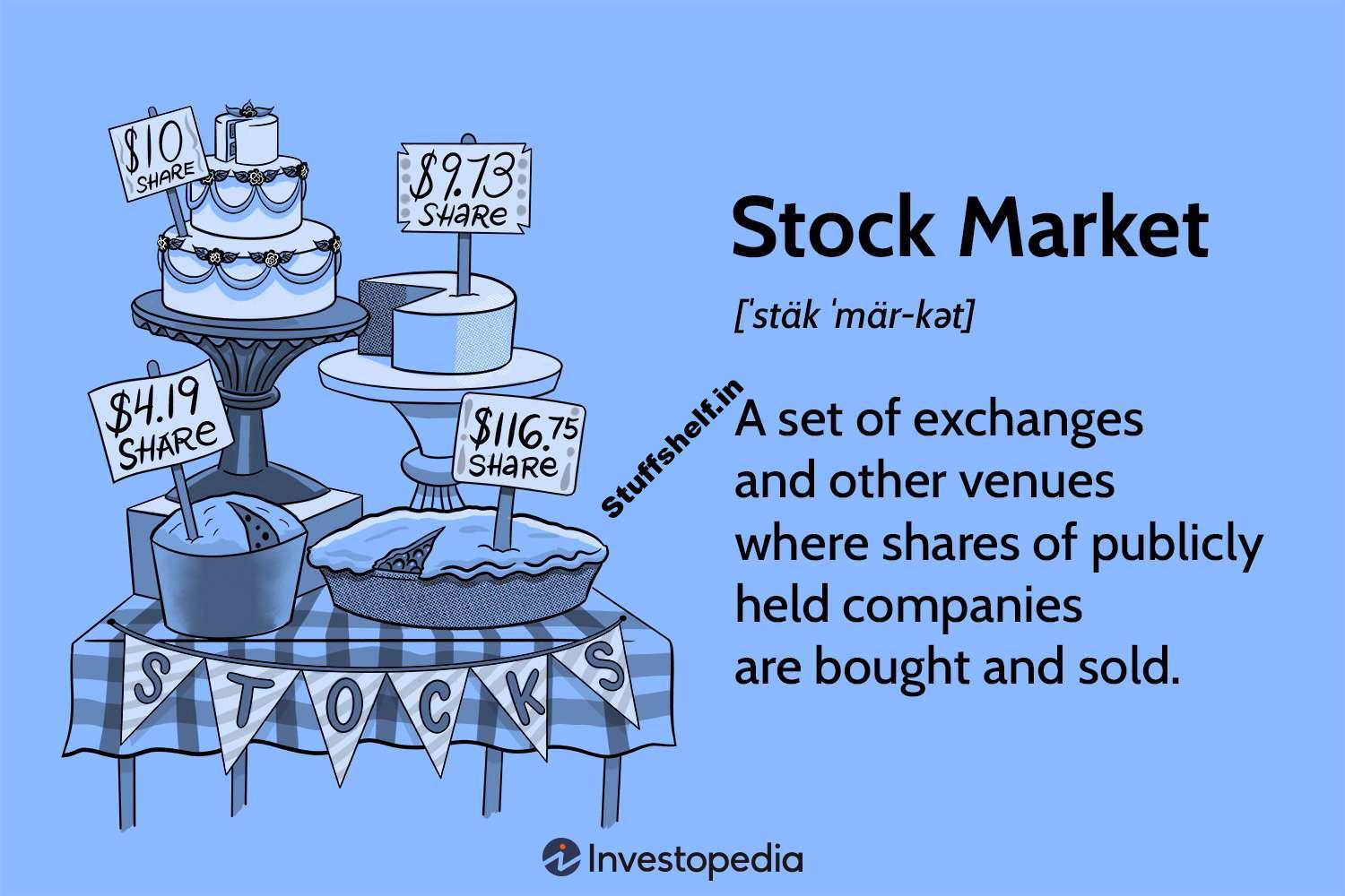 What Is the Stock Market, What Does It Do, and How Does It Work?